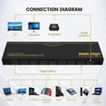 thumbnail image 2 of Conmutador HDMI DGODRT 8x1 8 puertos 4K @30Hz con control remoto IR, 2 of 6