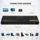 thumbnail image 2 of Conmutador HDMI DGODRT 8x1 8 puertos 4K @30Hz con control remoto IR, 2 of 6