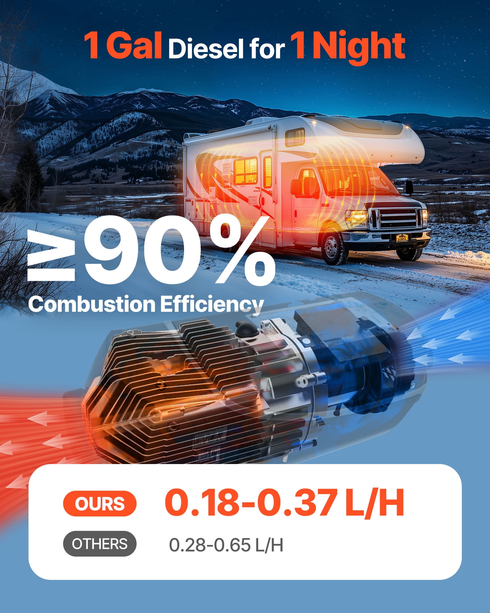 VEVOR Diesel Air Heater, 8 kW DC12-24V, Fast Heating Diesel Parking Heater with Remote Control and Color Digital Display, 10L Fuel Tank, Low Noise, Voice Announcement,for RV,Truck,Boat and Trailer