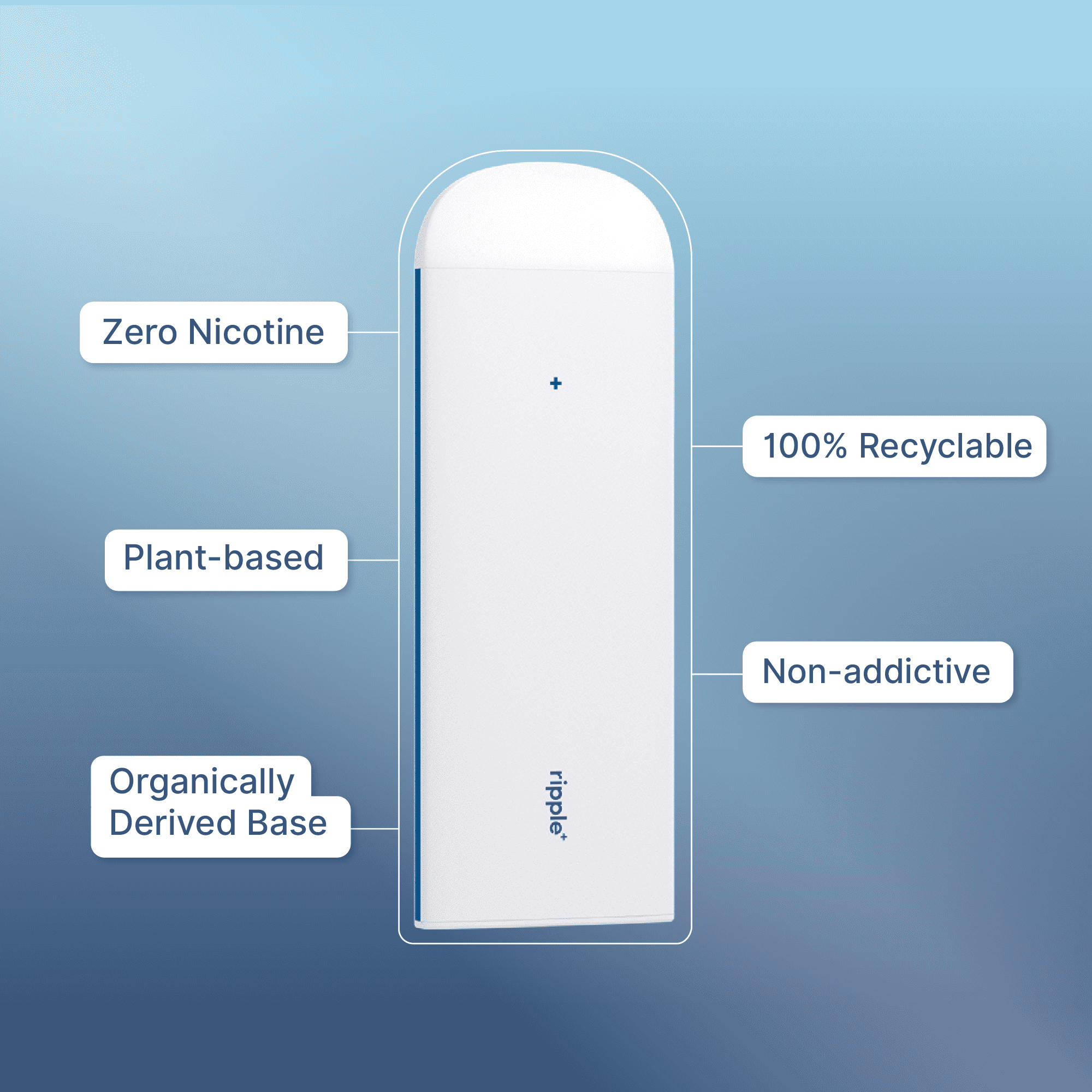 (6 pack) Ripple Jasmine Diffuser - 1,000 Puffs, 0% Nicotine, + Chamomile & Lemon Balm, 100% Recyclable