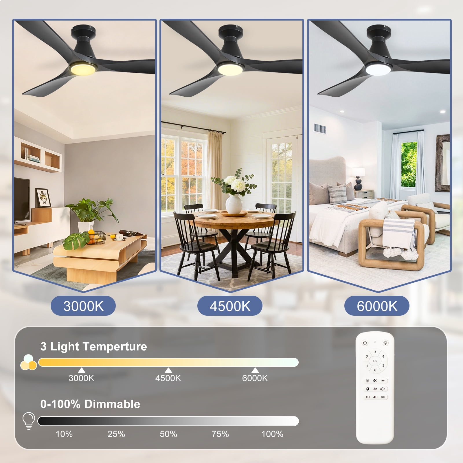 42-Inch Low Profile Flush Mount Ceiling Fan with Light - Black 3-Blade, Remote Control, Dimmable ＆ Timer, Ultra Quiet DC Motor, Hanging Fan for Indoor/Outdoor Use