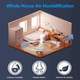 thumbnail image 3 of 1043 Super Humidifier Wick Filter (3 Pack) Replacement for Essick Air AIRCARE EP9500, EP9700, EP9800, EP9R500, EP9R800, 821000, 826000, 826800, 831000 Bemis Space Saver 800 8000 Humidifiers, 3 of 6