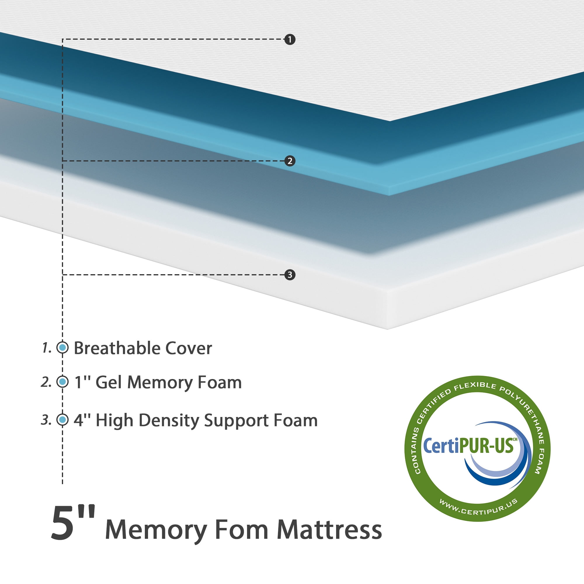CL.HPAHKL Twin Mattress, 5 inch Medium Memory Foam Mattress for Cool Sleep & Pressure Relief