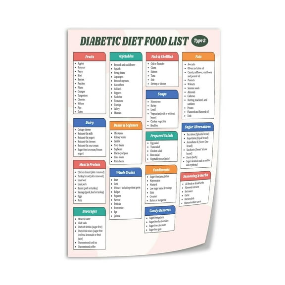 Type 2 Diabetic Diet Food List Poster - Diabetic Food Chart Canvas Print Wall Art Decoration for Living Room, Office, Bedroom - Aesthetic Poster.