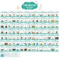 thumbnail image 4 of Wjpc Tarjetas De 55 Piezas, 106 Imágenes, Palabras A La Vista De Alta Frecuencia, Tarjetas Flash De 2.º 3.er Grado (Tercer Grado) para Niños De 7, 8, 9, 10, 11 Años De Edad, Educación En El Hogar, Apr, 4 of 5