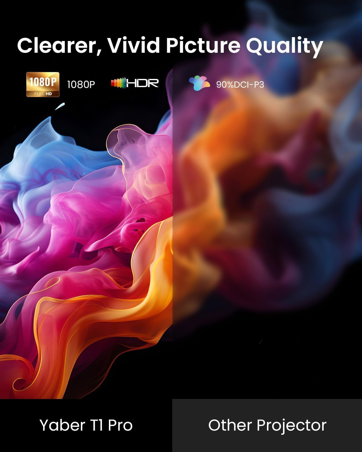 Yaber T1 Pro Smart Projector, WiFi6 and Bluetooth, Built-in Streaming Apps, Turbo Sonic Bass, Auto Focus & Keystone, Native 1080 FHD with HDR10, 180° Rotatable Portable Projector