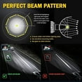 thumbnail image 5 of For Chevy Malibu LED Headlight Bulbs (2016-2018), 9005+9005 High/Low Beam, 120W Super Bright LED Conversion Kit 24000LM, Newest CSP Chips 8 Sides Lighting Replacement, Pack of 4, Headlight Bulbs, 5 of 5