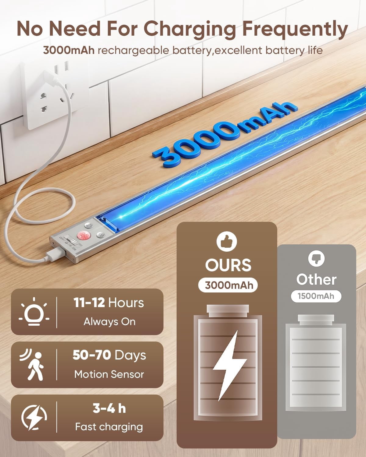 16inch Under Cabinet Lighting Wireless, 216LED Motion Sensor Light Indoor, USB Rechargeable Closet Lights, 3 Color Temps & Dimmable, Stick On Under Counter Lights for Kitchen, Pantry, Stairs