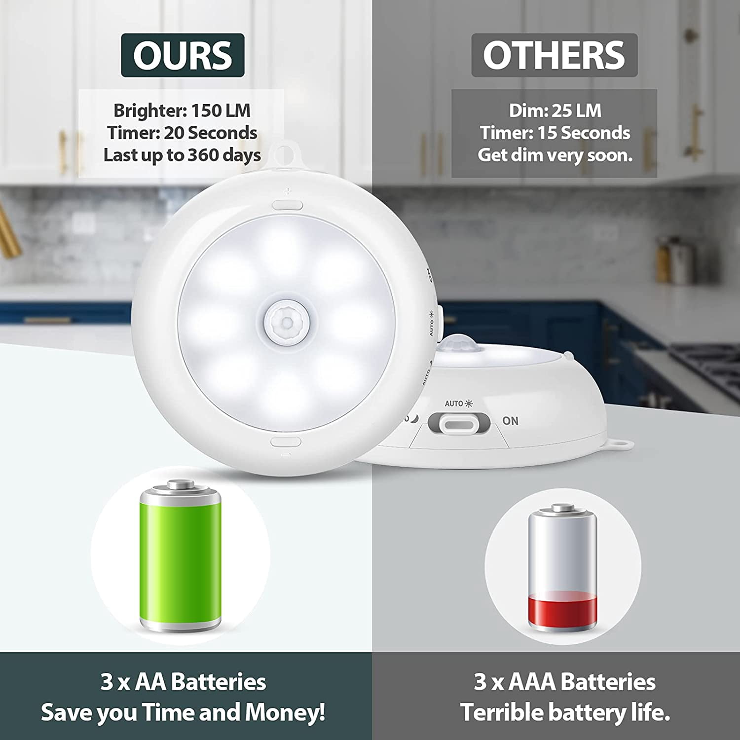 Motion Sensor Light Indoor, LED Night Closet Lights, Under Cabinet Battery Powered Ceiling AA Operated Stick on Wireless Puck Lights for Wall, Step, Stair, Dimmable (3 Pack)