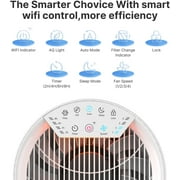 (Open Box) RENPHO Smart Wifi Air Purifier for Allergies & Asthma, H13 True HEPA Filter, Air Cleaner for Large Room, White