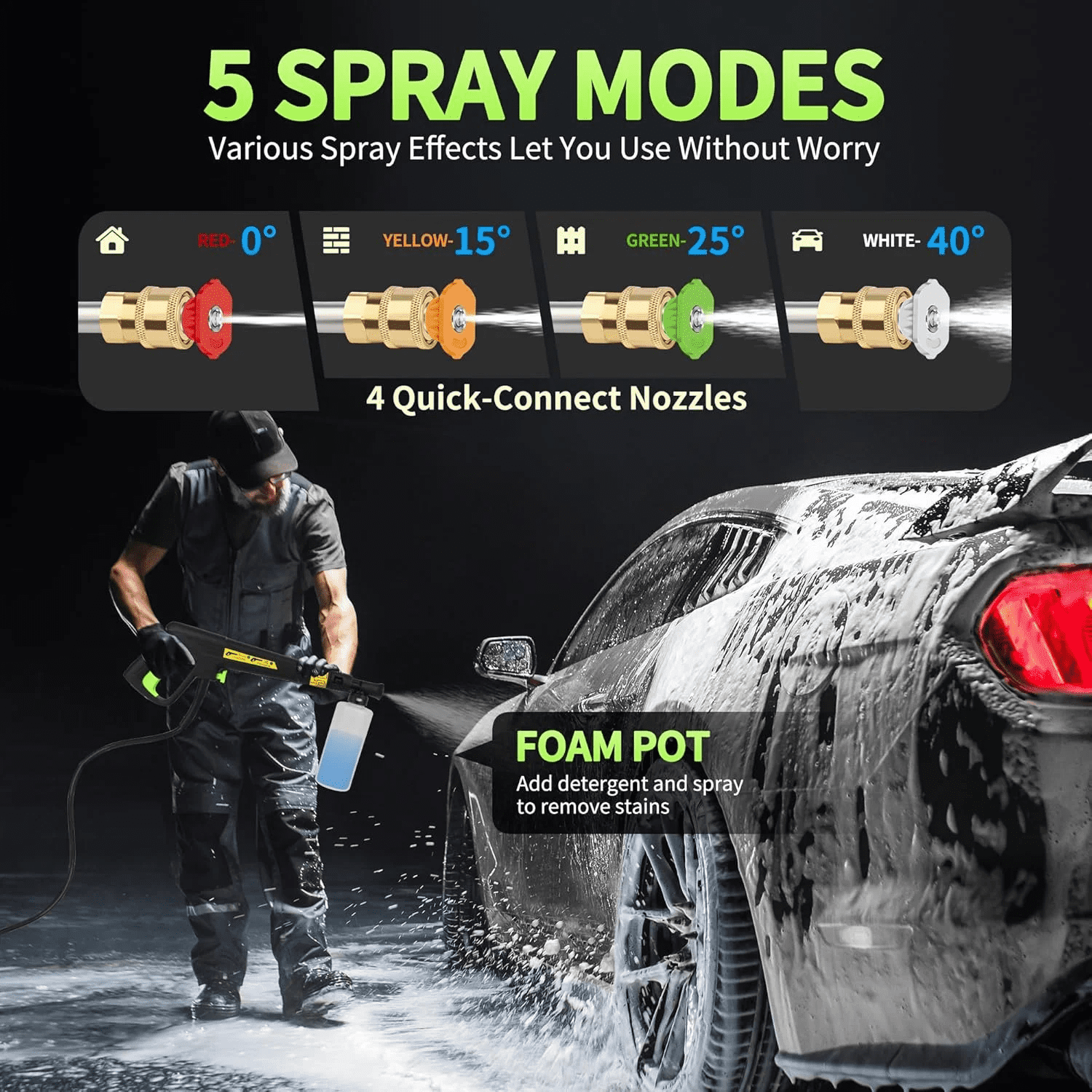 Fenbeli Electric Pressure Washer 5000 PSI Max 3.2 GPM, Adjustable Pressure Control Panel, 4 Quick-Connect Nozzles & Foam Cannon Power Washer for Car Driveway Patio Home Cleaning