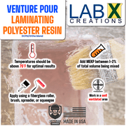 VP PREMIUM 5 Gallon POLYESTER RESIN +MEKP (Laminating fiberglass, biaxle, cloth)