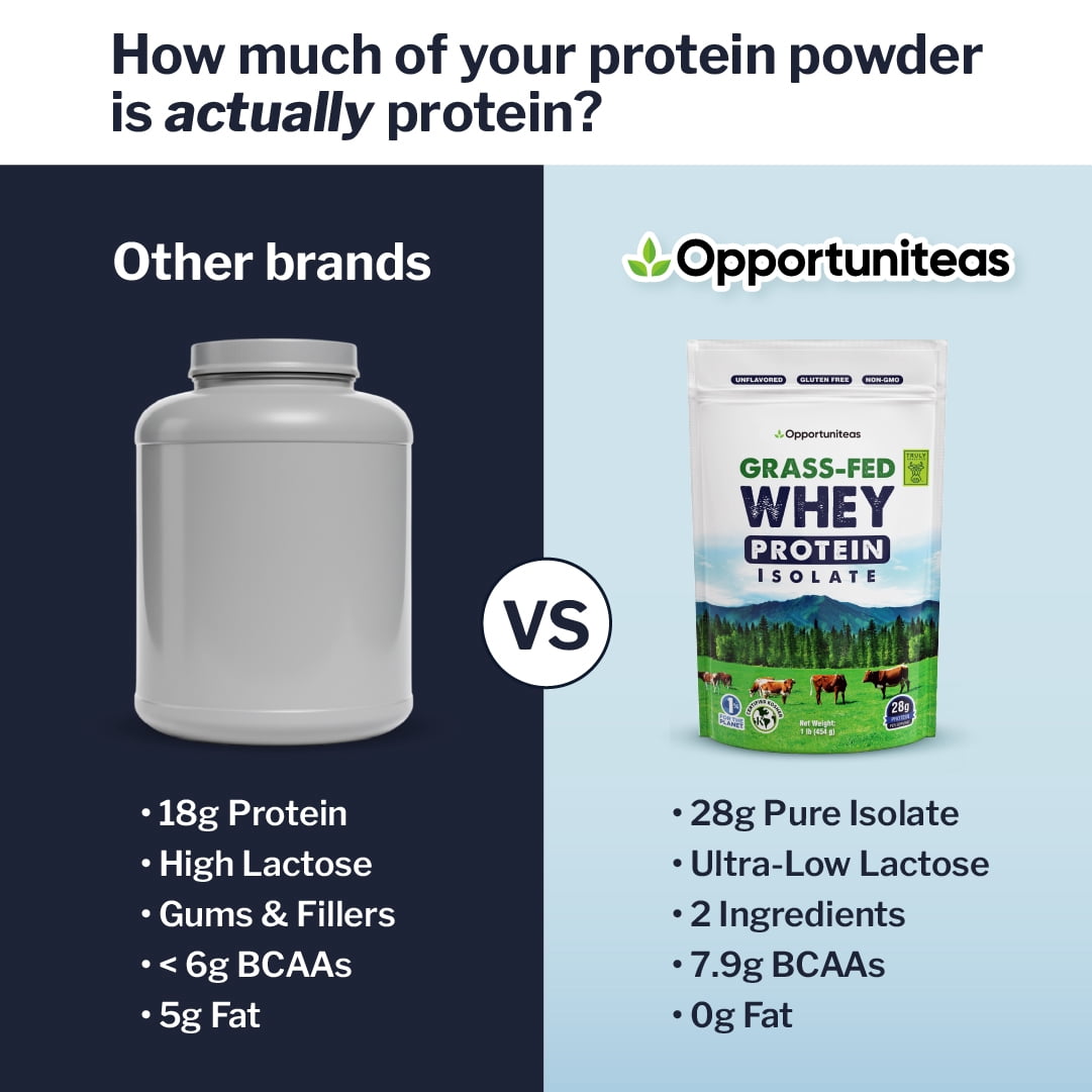 Opportuniteas Grass Fed Whey Isolate Protein Powder – Unflavored, Heavy-Metal Tested, 28g Protein, Sourced from Ireland, Hormone-Free, Non-GMO, Packaged in USA – 1lb