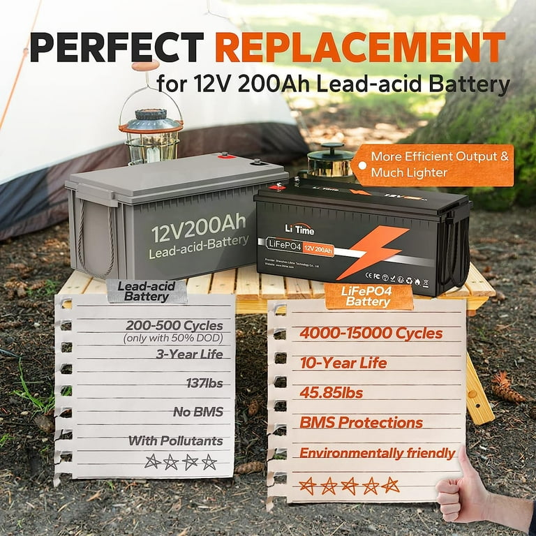 LiTime 12V 200Ah Deep Cycle LiFePO4 Lithium Battery for RV 