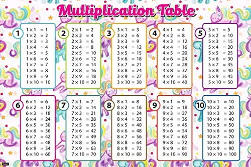 Times Tables Poster Maths Wall Chart Multiplications Educational Unicorn Theme 