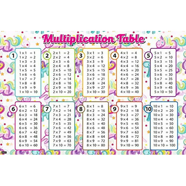 Multiplication Table Kids School Education Chart Poster 24x36 Walmart