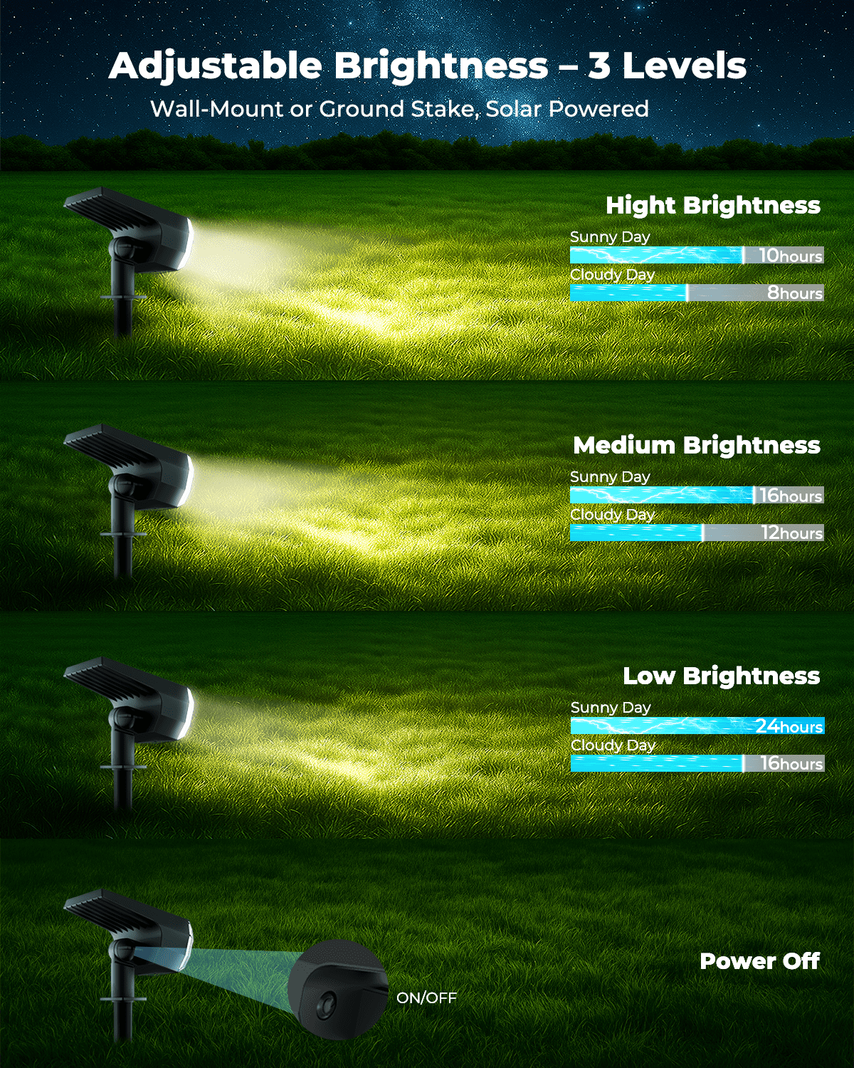 6 Pack Solar Lights Outdoor Waterproof IP65, 64 LED Landscape Spotlights 6500K- 3 Lighting Modes, Adjustable for Lawn, Driveway, Walkway- Cool Daylight