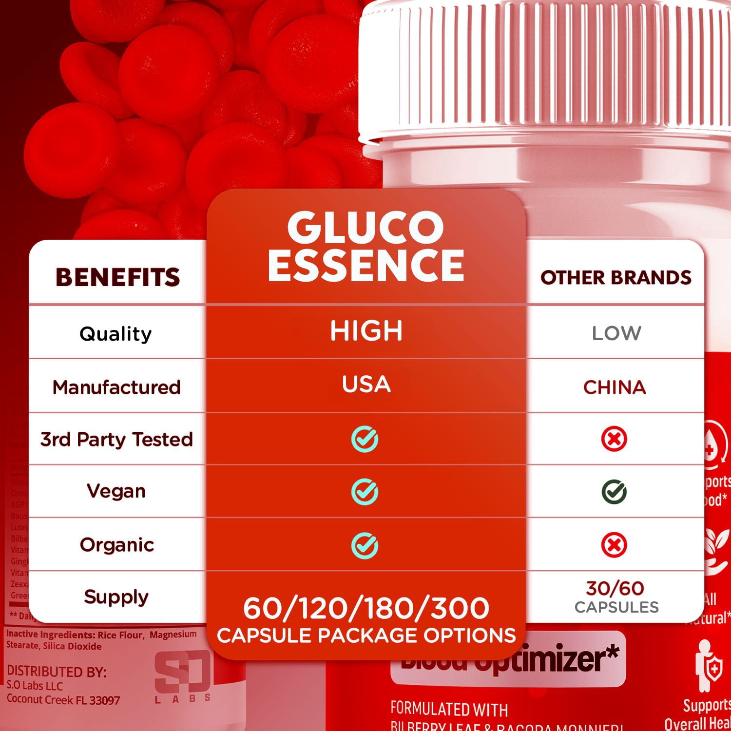 Gluco Essence Blood Balance Support Pills Advanced Formula Vitamin Supplement GlucoEssence 120 Capsules