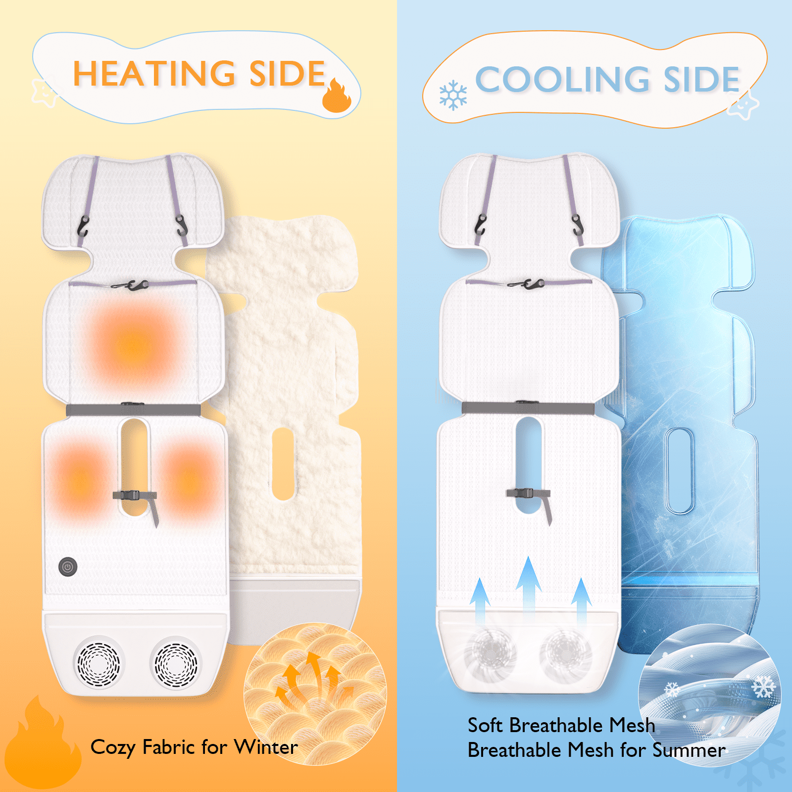 YunBaby Baby Stroller Cooling & Heating Pad, USB-Powered Pad with 2 Fans, 3 Speed Settings & Timer, Dual-Layer Mesh for Car Seat, Stroller, Crib, All-Season Baby Comfort