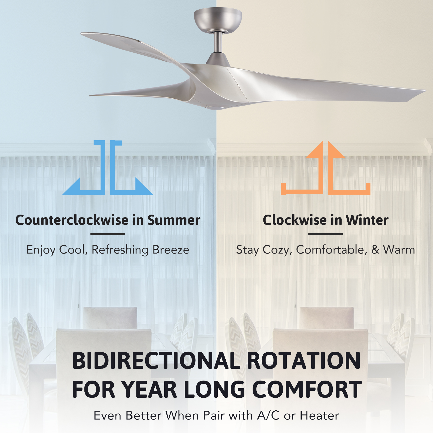 Ceiling Fan Rotation Direction In India Shelly Lighting