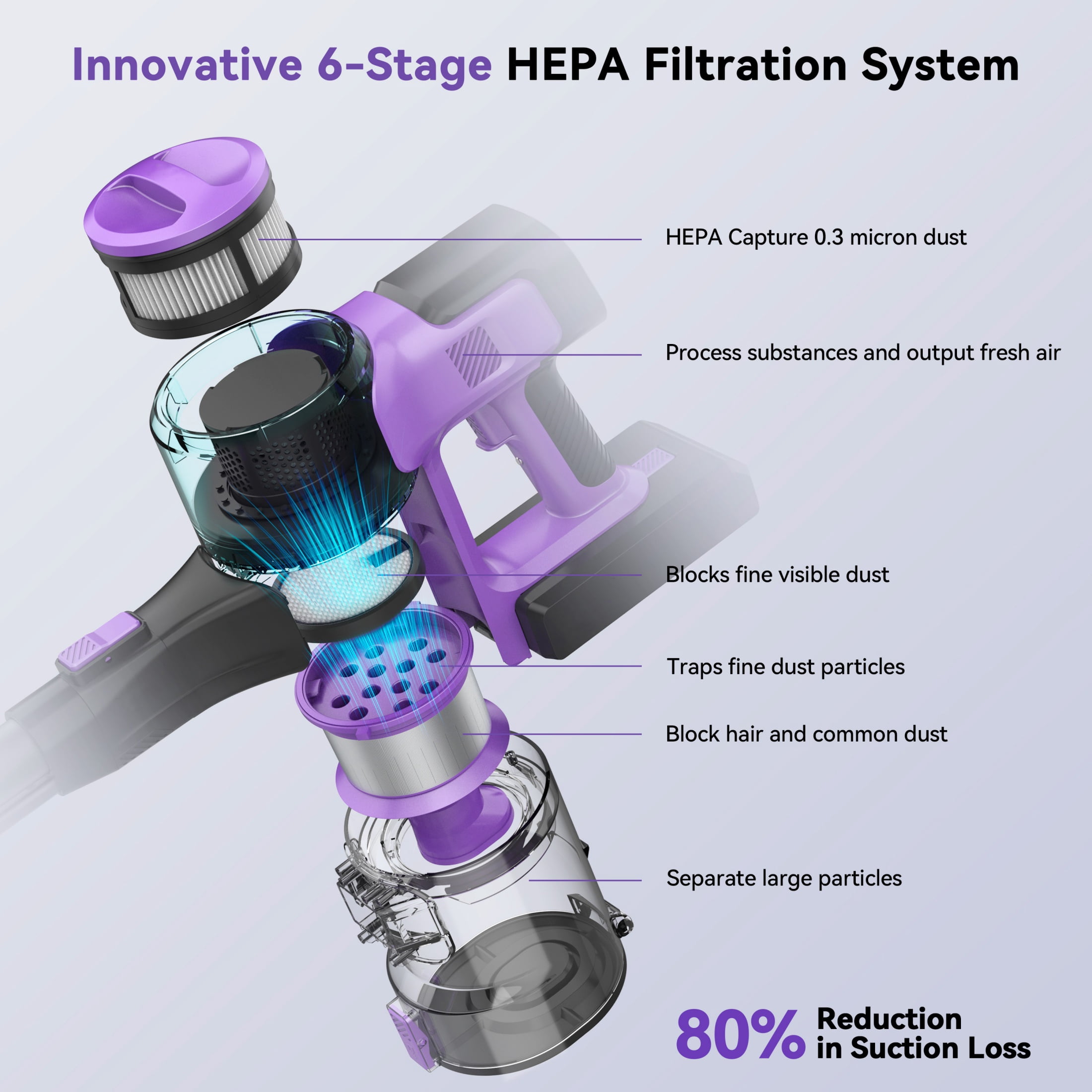 Cordless Stick Vacuum Cleaner for Hard Floors and Low-Pile Rugs - HEPA Filter, Powerful Suction S10