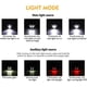thumbnail image 3 of Linterna frontal YONGSHENG LED recargable 12000 lm 8 modos de iluminación Con cable USB y 2 baterías, 3 of 5