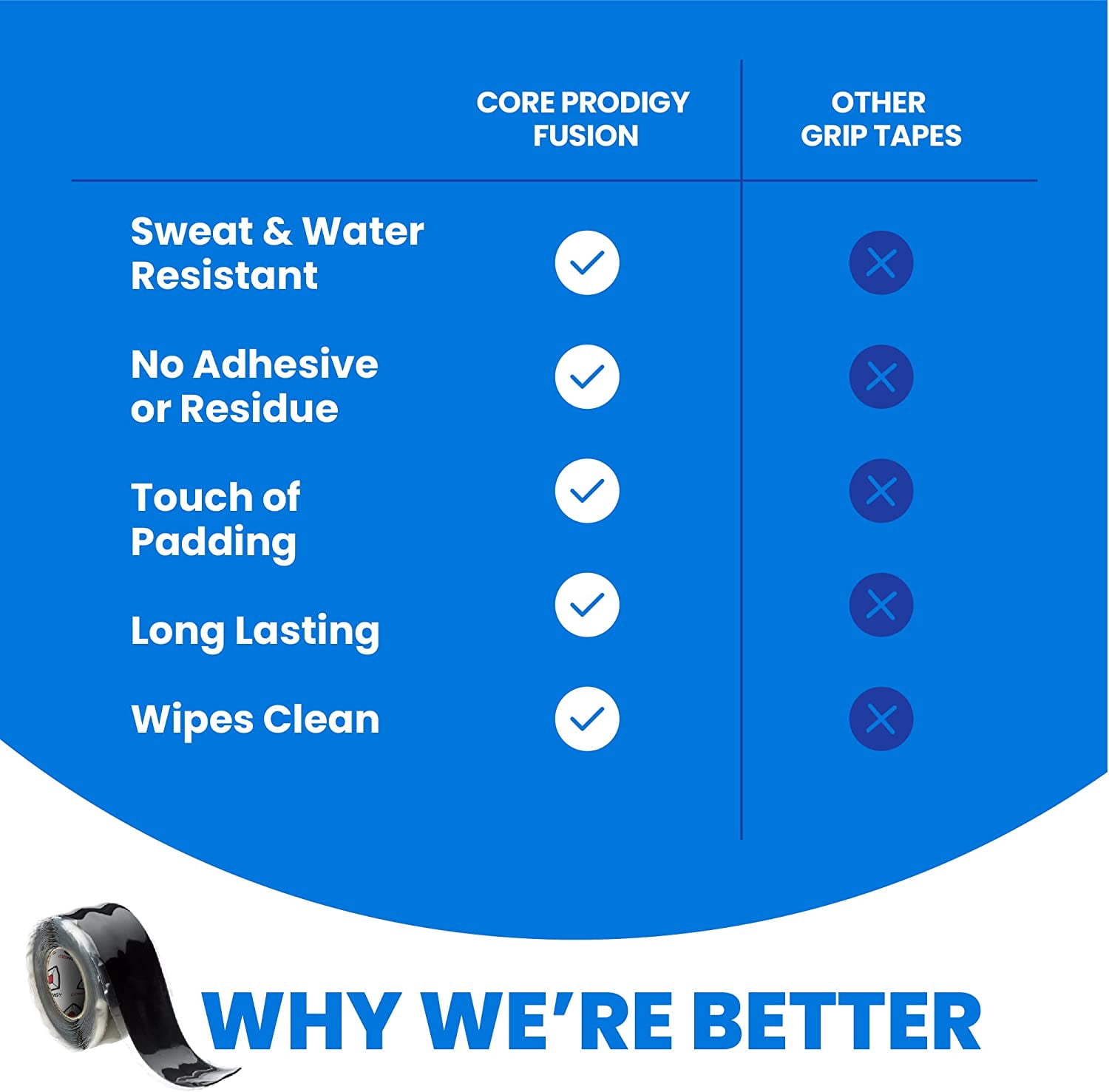 Fusion Grip Tape - Silicone Rubber Wrap for Pull Up Bars, Barbells, Dumbbells, Sports and Gym Equipment, and Tools