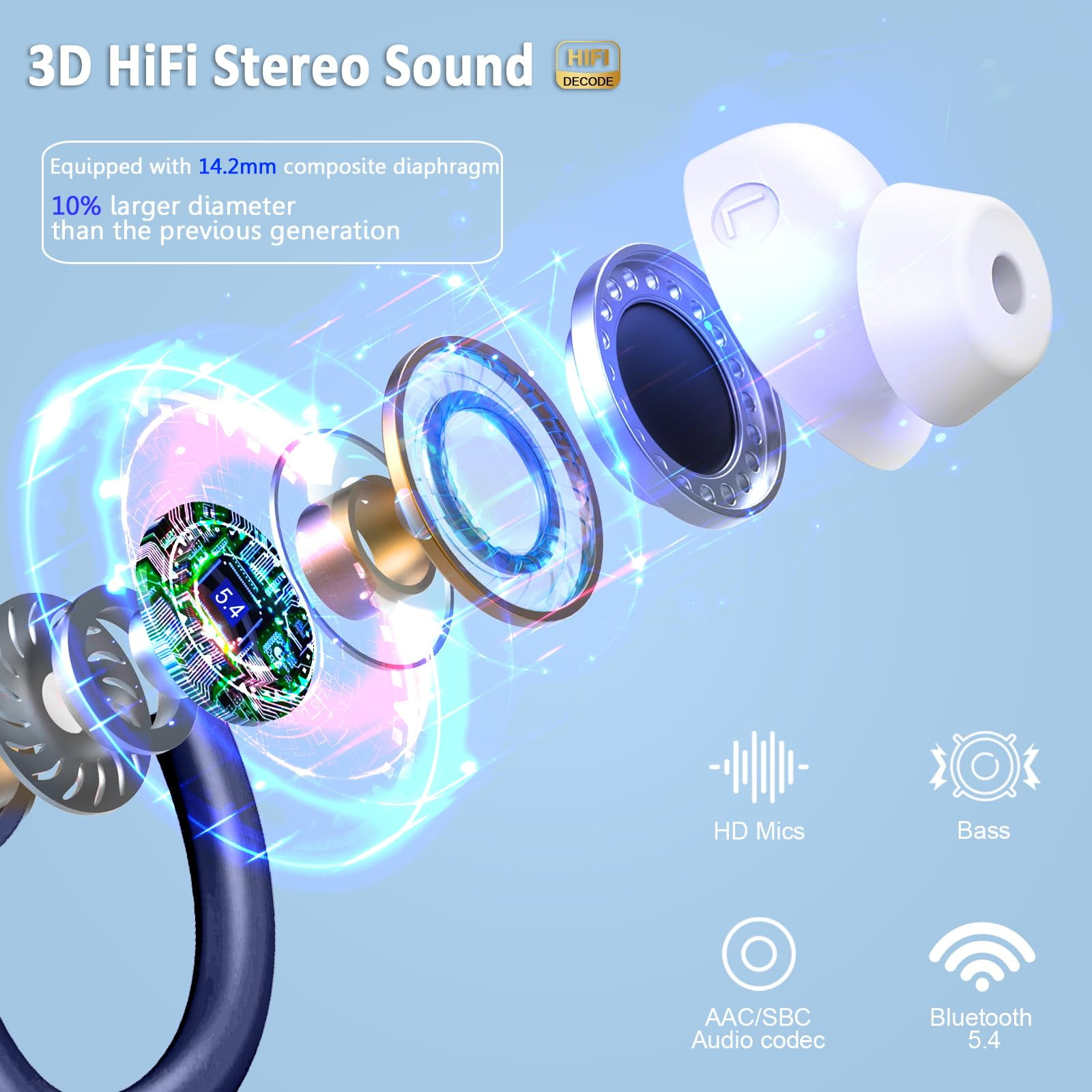 Wireless Sport Earbuds – 56H ANC, Bluetooth 5.4 Hi-Fi Stereo, IP7 Waterproof Earhooks for Running/Gym, iOS/Android/PC Compatible.