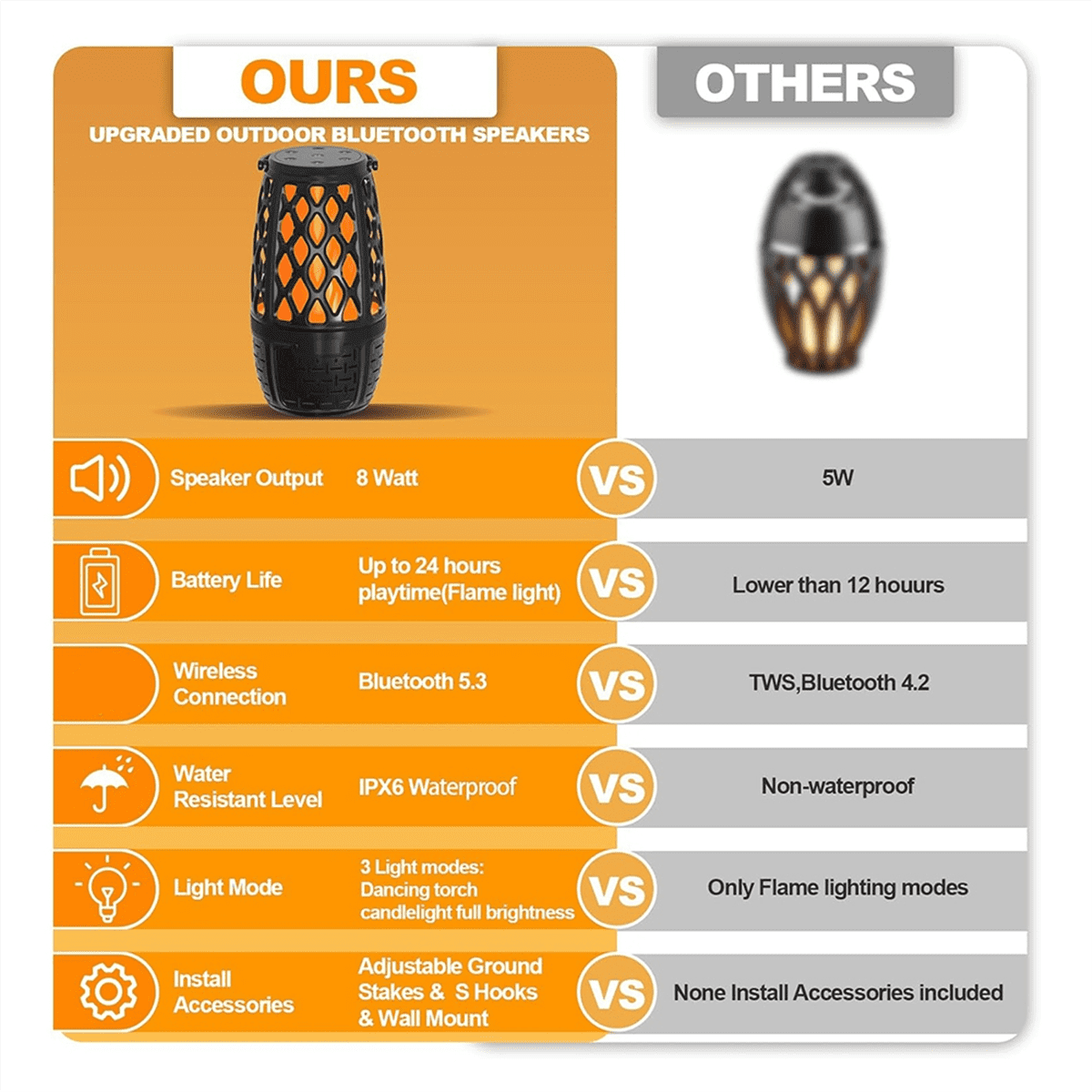 Outdoor Bluetooth Speakers, Outdoor Speakers Bluetooth Waterproof,