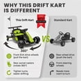 thumbnail image 3 of iYofe 12V Ride on Car for Kids, 360° Spin Drift Racing Go Kart with Powered PU Glowing Wheels, Water Spray Effect with Light, Music, Electric Ride On Toys for Boys Girls Age 3-8, Green, 3 of 8
