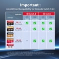 thumbnail image 3 of &atilde;Designed for Switch 2&atilde; GIGASTONE 256GB microSD Express, MicroSDXC Express Memory Card SD 7.1 Speed up to R/W 880/650MB, 3 of 7