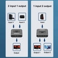 thumbnail image 4 of axGear HDMI Répartiteur / Commutateur 2 Ports Bi-Direction 4K Ultra HD 1 Entrée 2 Sorties 2 en 1 Sortie, 4 of 7