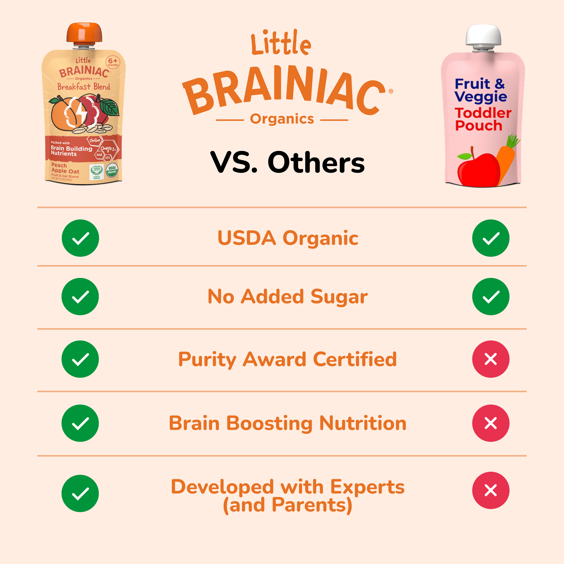 (12 pack) Little Brainiac Organic Fruit & Oat Toddler Food with BrainPack, Peach Apple Oat, 3.5oz