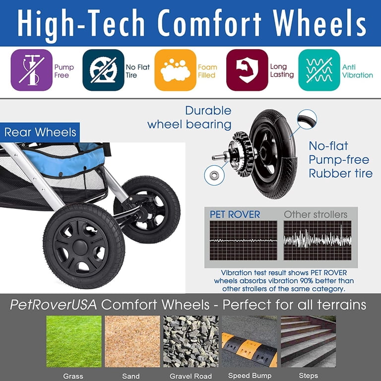 HPZ Pet Rover Premium Pet Stroller - Walmart.com