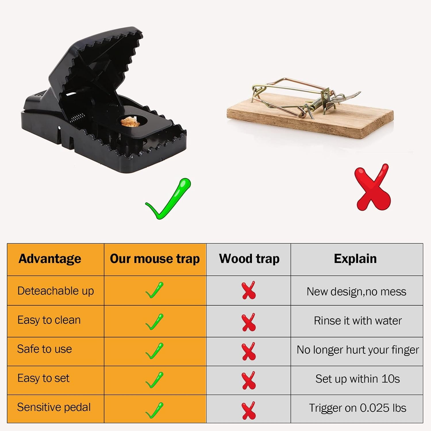 Mouse Trap, 12 Pack Mouse-Traps-Indoor-for-Home Quick Effective Sanitary Safe Mouse Catcher for Family and Pet