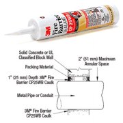 3M CP25WB Red Fire Barrier Water Based Sealant