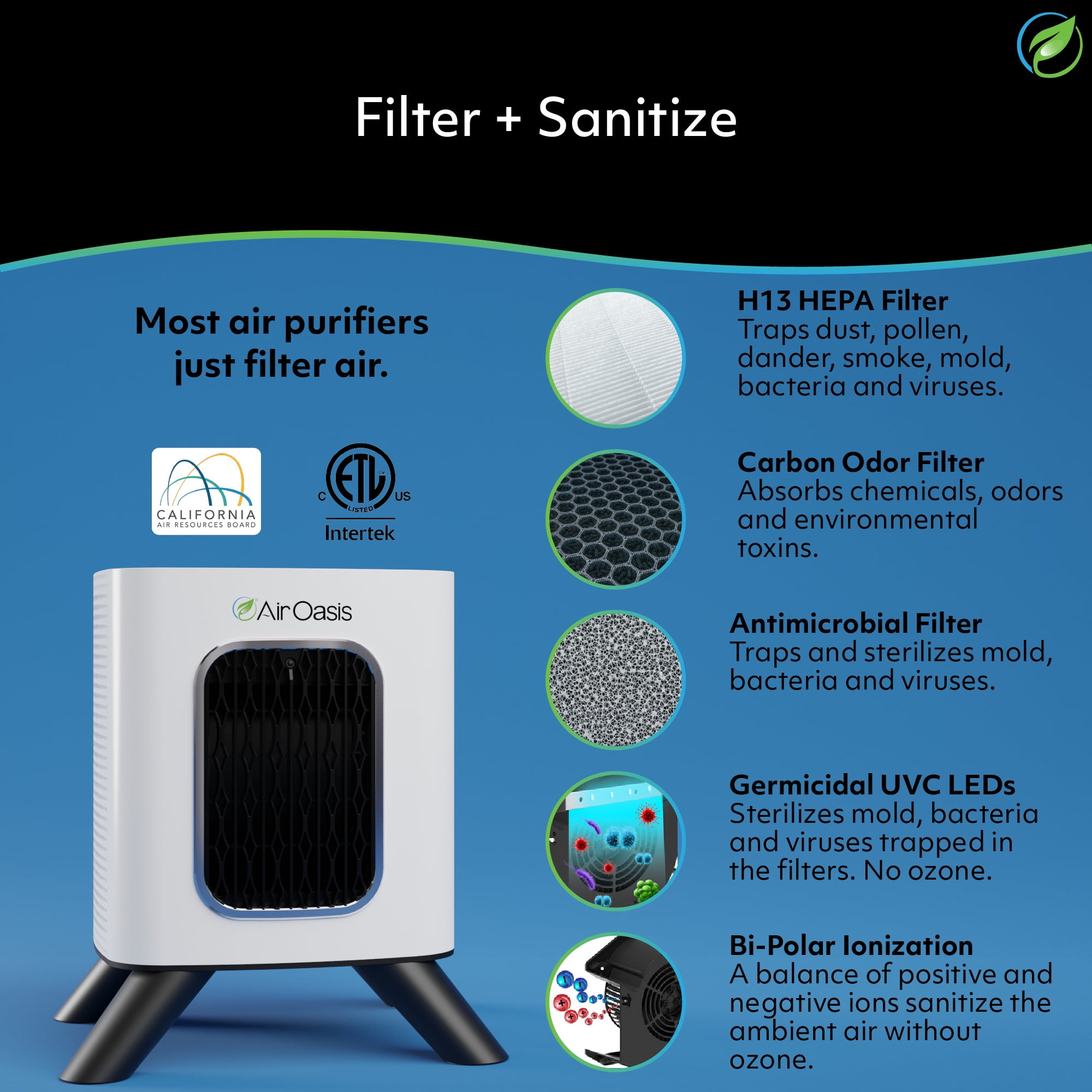 Air Oasis iAdaptAir 2.0 Small air purifier – 1,325 Sq Ft Coverage, 5-Stage HEPA, UV and Carbon Purifier, 177 CFM