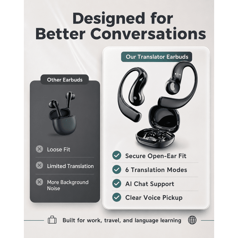DTIRD AI Translation Earbuds with 164 Languages photo 5