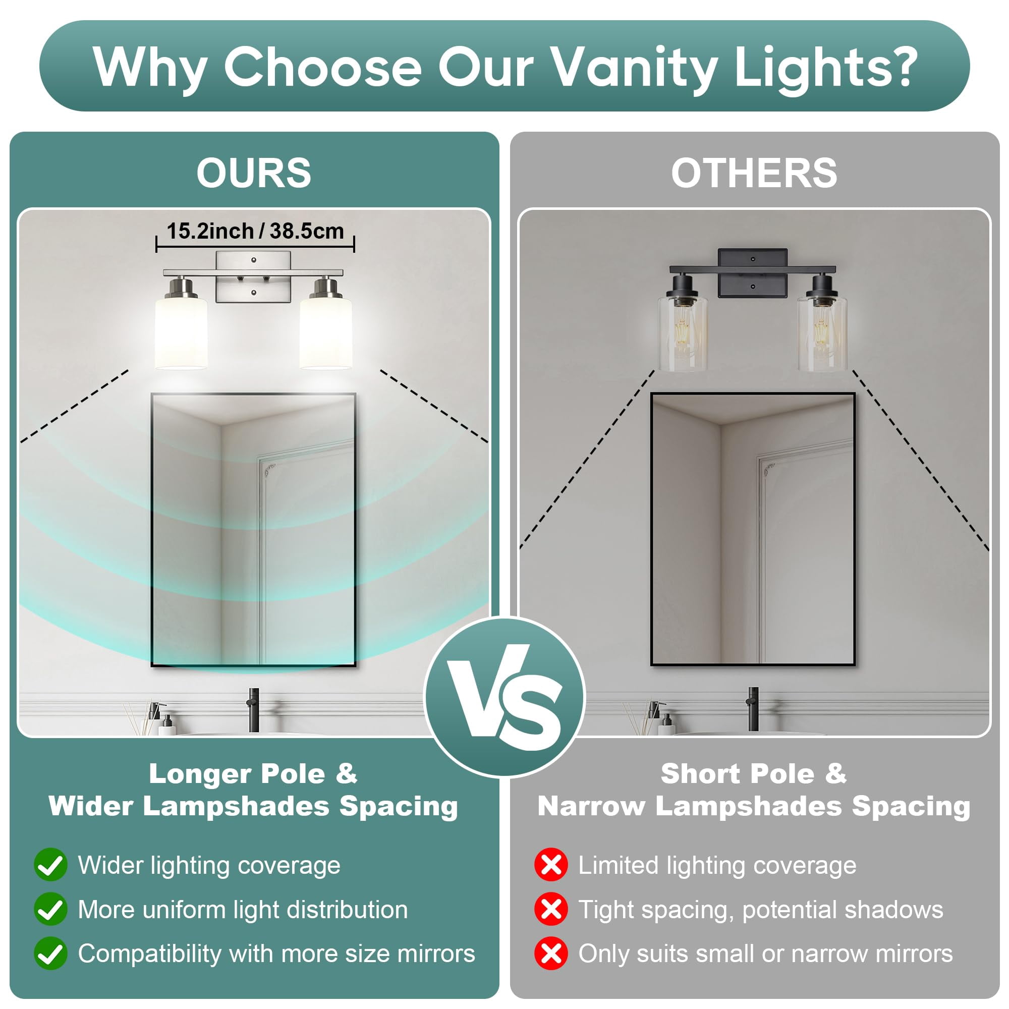Bathroom Light Fixtures  2-light Vanity Over Mirror Brushed Nickel Wall Sconces With Milky White Frosted Glass Shades Lamp For Living Room Bedroom E26 Base(bulbs Not Included)