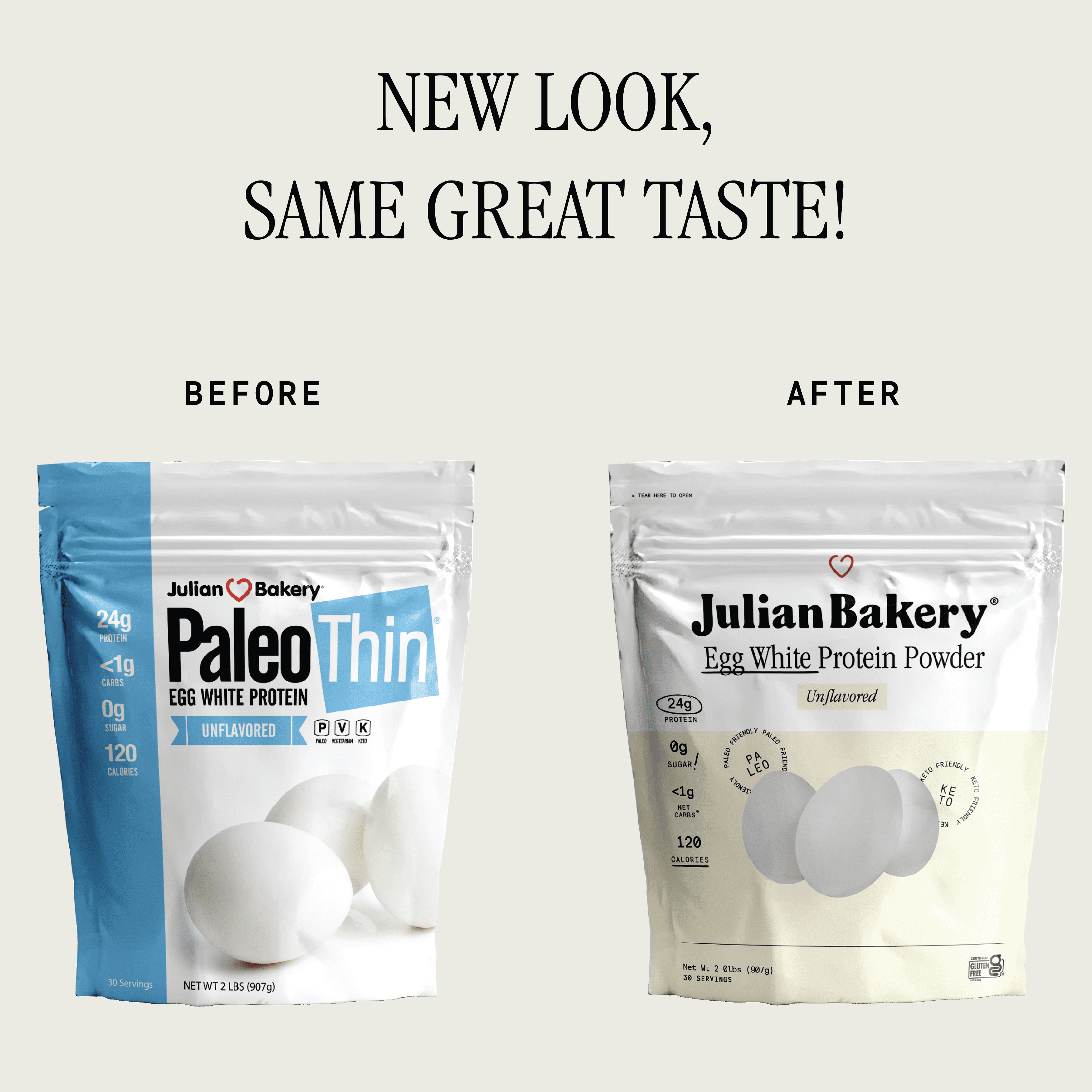 Egg White Protein Powder - Unflavored | 2.0 lbs (907 g) | Julian Bakery | 24g of Protein | Paleo & Keto Friendly | Sugar Free