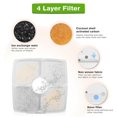 thumbnail image 1 of Cat Water Fountain Filters Replacement Filters for 84oz/2.5L Square Filter Space Automatic Pet Water Fountain 16pcs 4 Filter Keep Pets Healthy, 1 of 4