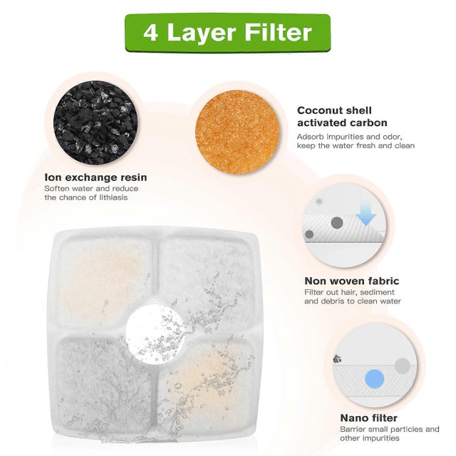 Cat Water Fountain Filters Replacement Filters for 84oz/2.5L Square Filter Space Automatic Pet Water Fountain 16pcs 4 Filter Keep Pets Healthy