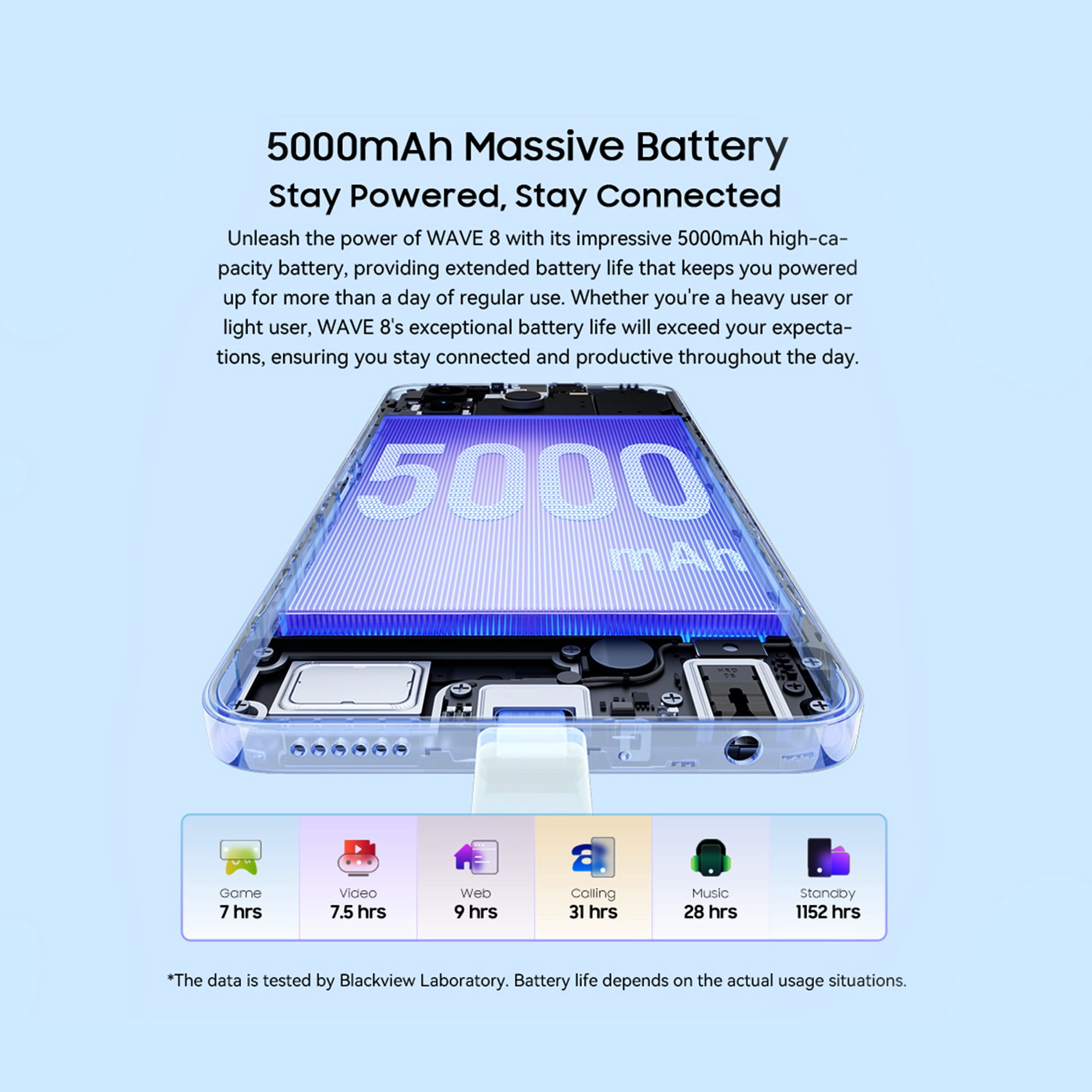 Blackview Wave 8 Unlocked Cell Phone,Android 15 Unlocked Phones,5000mAh Smartphone,24GB+256GB/2TB,4G Octa-Core,13MP+8MP AI Camera,6.56" HD+,Fingerprint/Face ID,Blue