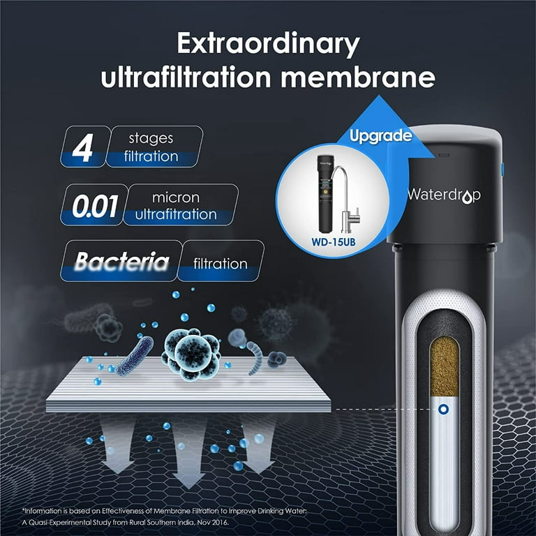 Waterdrop TSU 0.01μm Ultra-Filtration Under Sink Water Filter System,  3-Stage High Capacity, USA Tech, Smart Panel, No Waste Water, 2 Years  Lifetime