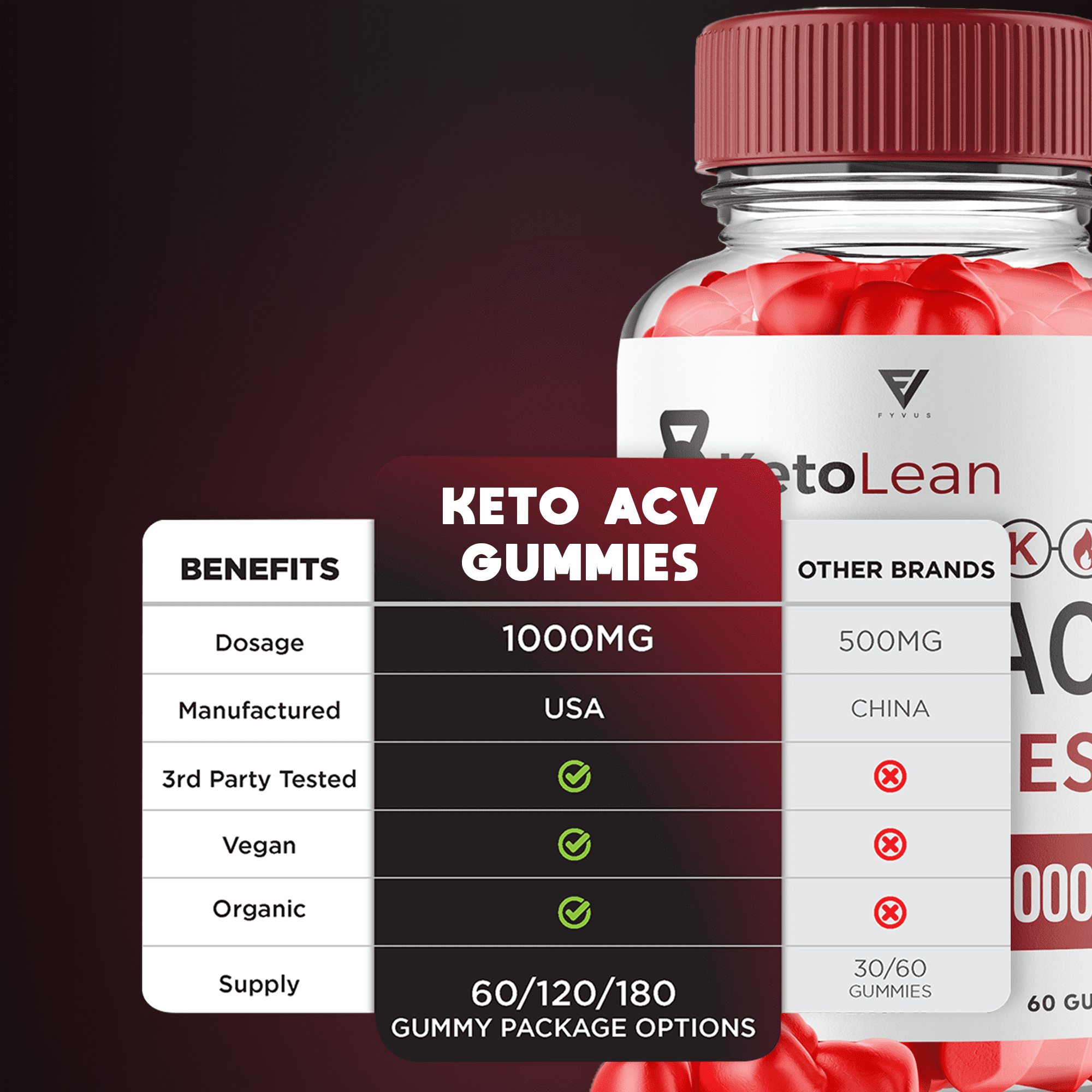 (2 Pack) Keto Lean ACV Gummies, Keto Lean Maximum Strength Supplement for Overall Wellness, KetoLean Gummy (120 Gummies)