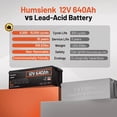 thumbnail image 4 of HumsiENK Bluetooth 12V 600Ah Lithium LiFePO4 Battery(640Ah) for RV, Solar System, Off Grid, Home Energy Storage, Marine, Camping, 8192Wh, 250A BMS(4 Pack), 4 of 9