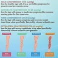 thumbnail image 4 of CompressionStockingsForWomenMen,20-30mmhgThighHighCompressionSocksForVaricoseVeinSwollenLegsTravelPregnant, 4 of 4