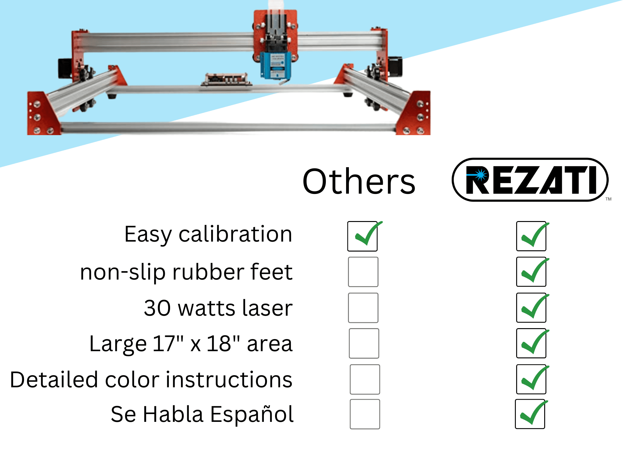 Laser Engraver and Cutting Machine, Largest Area 17in x 18in, 30W - by Rezati