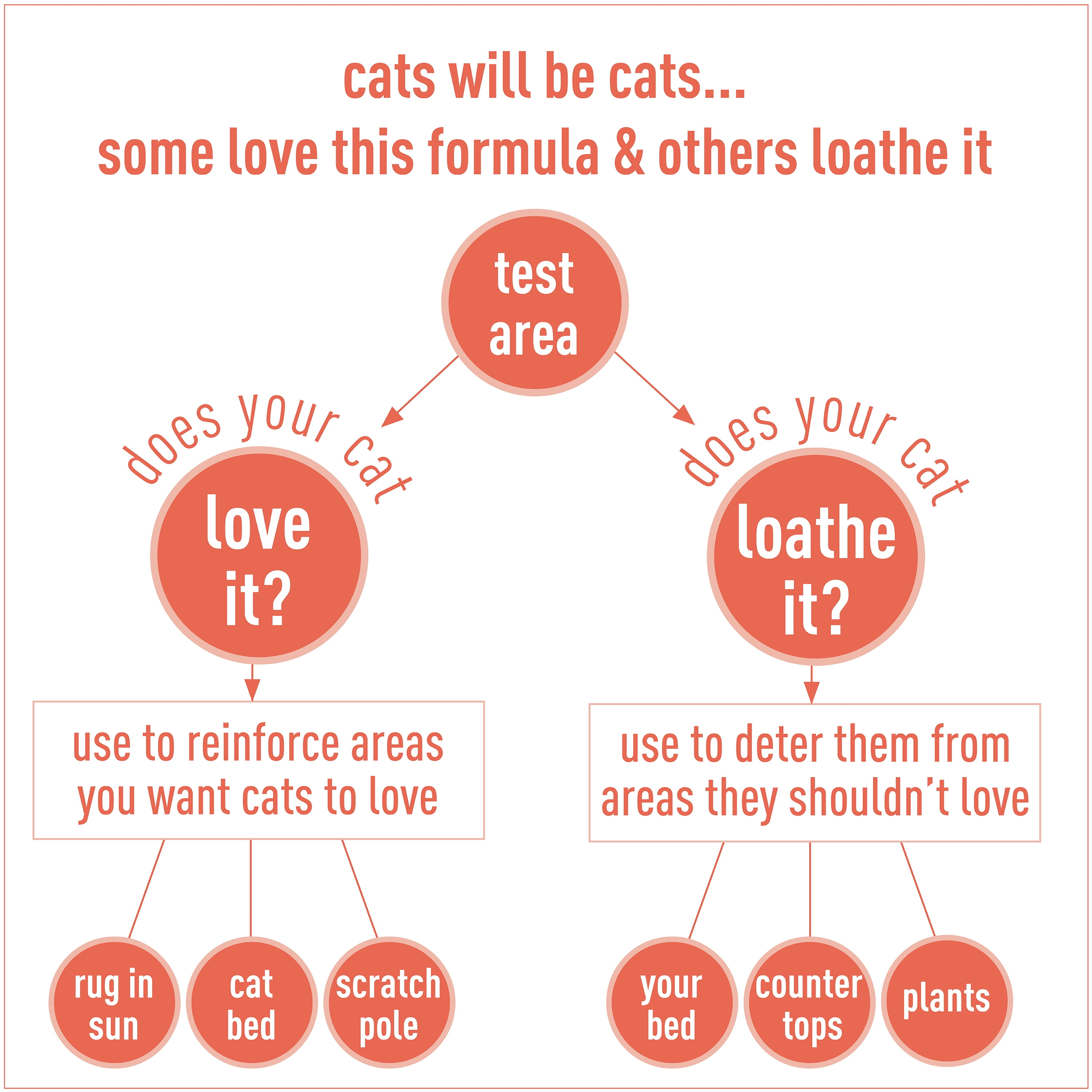 Messy Pet Training Deterrent Spray Helps Stop Scratching, Other Bad Cat Behaviors: Peeing, Marking - 27 oz