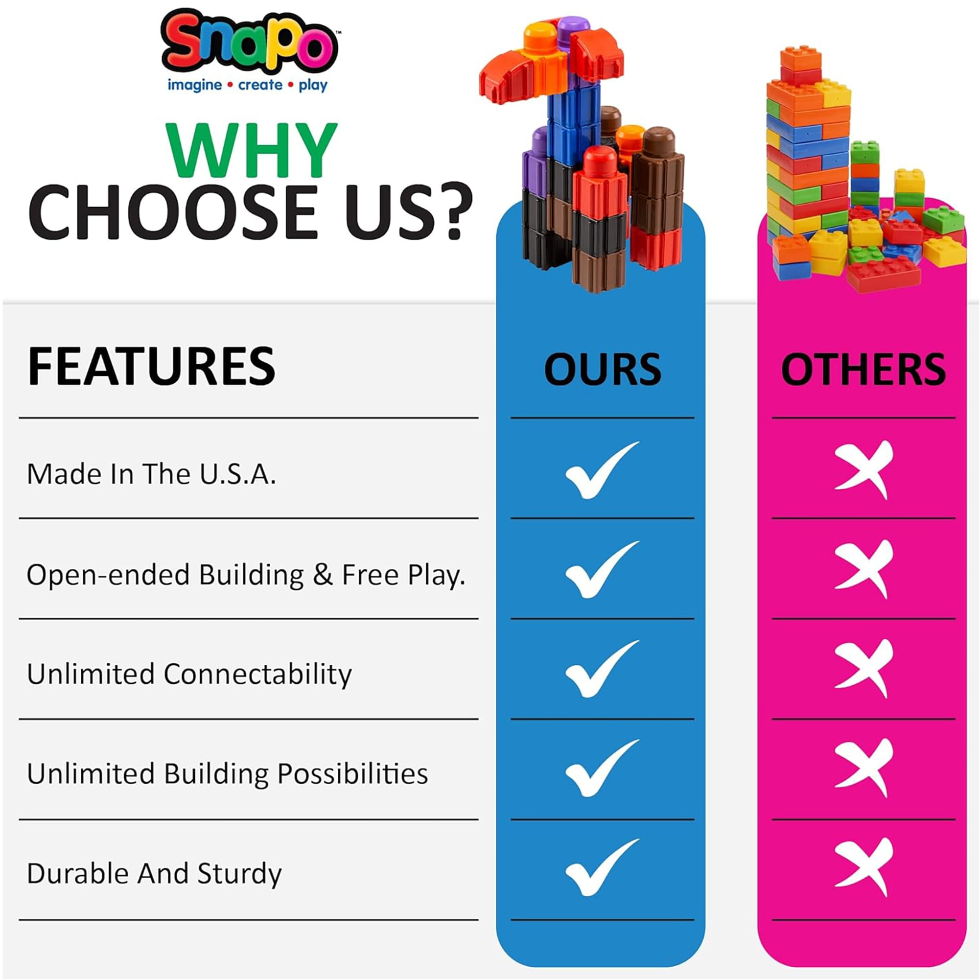 Snapo: Mega Builders Kit - 1100 pcs - Colorful Blocks & Wheels, Connect On All 6 Sides, 3D Building Toy, Snap-Slide-Rotate, Construction, Kids Ages 3+